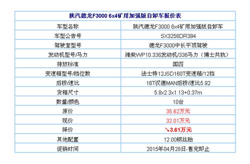 优惠3.61万再送临牌保险 陕西德龙f3000自卸车促销