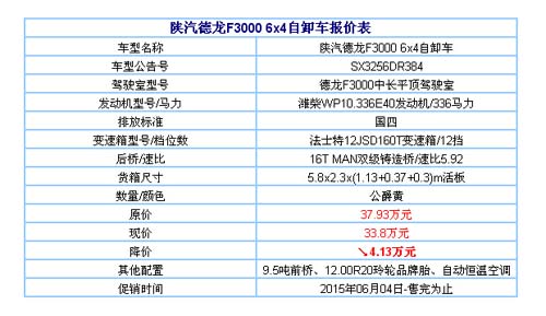 陕西重卡德龙f3000自卸车直降4.13万