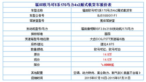 参加活动的车型为福田欧马可5系170马力4x2厢式载货车,配置宽体驾驶室