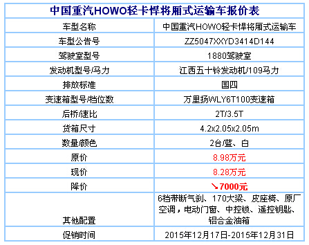 东莞力丰中国重汽豪沃轻卡悍将厢货8.28万