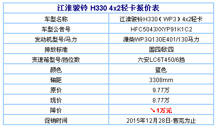 广州坤厚江淮骏铃h3304x2轻卡877万