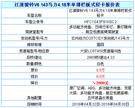 河北佳豪江淮骏铃v6单排栏板式轻卡8.6万