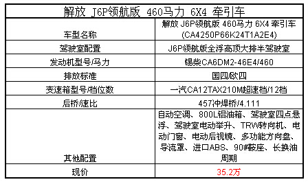 进店购车可享受优惠,活动售完为止,参加活动的车型为解放j6p领航版460