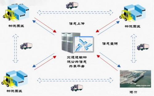 2019年nV南经济指标_图表 2019年前两月国企主要经济指标保持增长态势