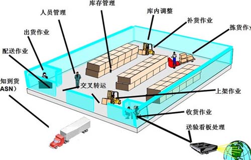 跟你想的一样吗?解密物流公司干线招标 汽车市